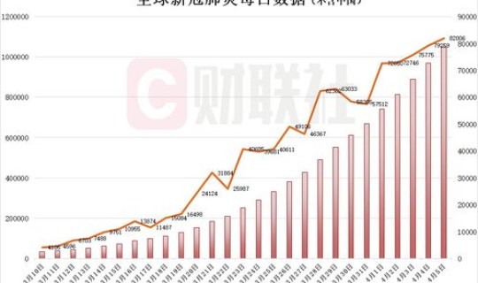 全球疫情最新情况 最新消息？中国疫情最新数据