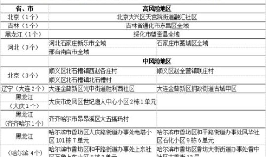 疫情最新数据黑龙江省？黑龙江疾病预防控制中心