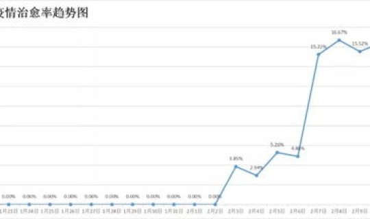 滁州疫情最新情况最新消息？各地疫情情况