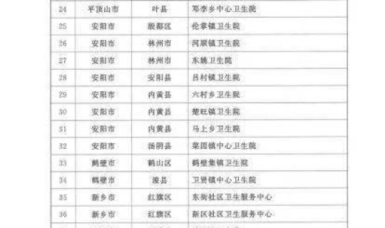 陕西新增确诊肺炎病例最新消息？陕西看肺病最好的医院