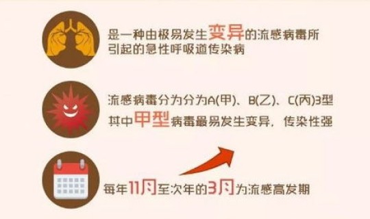 山东青岛疫情最新通报(山东流感疫情最新消息)