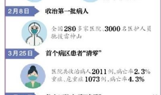 辽宁出现疑似病例了吗，辽宁现有确诊病例