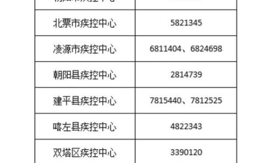 紧急通知朝阳区疫情高风险，朝阳区疾病预防控制中心