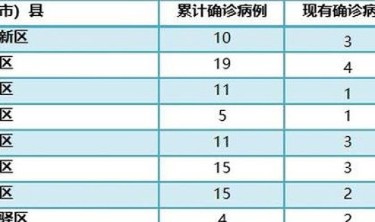 成都新增5例确诊病例分布？成都艾滋病感染率