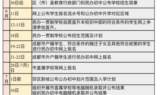 成都限号2020最新限号规则，2020成都限号规定是怎样的