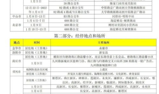 上海有哪些中高风险地区 高风险名单