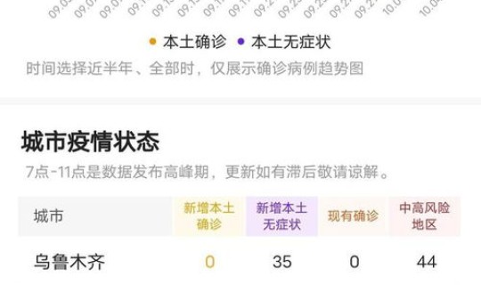 今天疫情新增情况，今年疫情最新消息