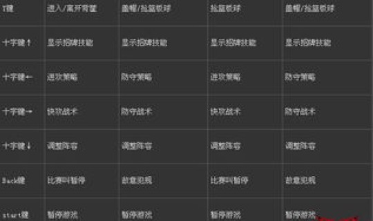 2k14键盘键位 2k14按键设置对照表 2k14键盘键位 2k14按键设置对照表