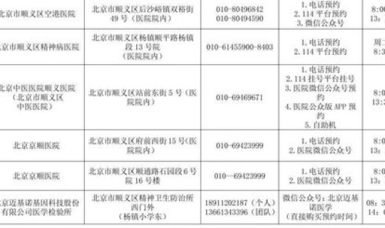 北京顺义新冠情况 北京顺义最新通知