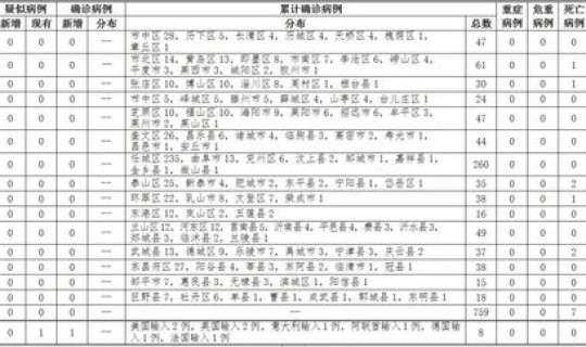 郑州今天确诊名单公布最新？郑州确诊病例详情最新