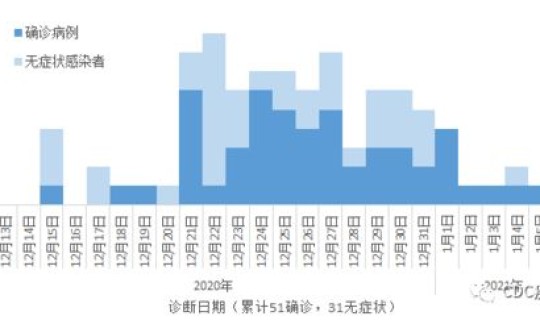 辽宁大连市疫情高风险区吗，大连市疫情中高风险地区