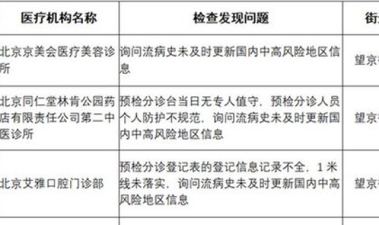 疫情期间北京入境最新规定 进出北京最新要求