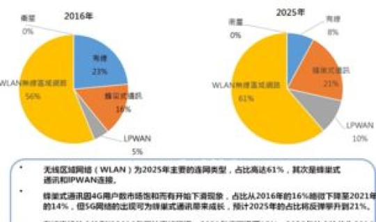 2025年又重启核酸了吗？为什么现在不测核酸了