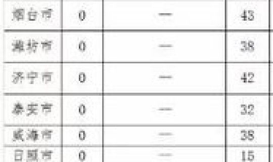 东营疫情0记录(山东东营最新疫情)