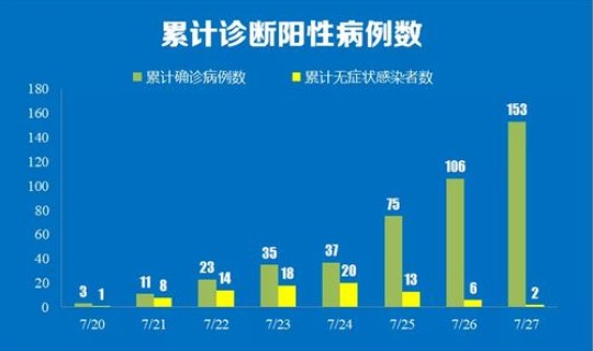 南京疫情什么时候才能结束(疫情是什么时候结束的？)