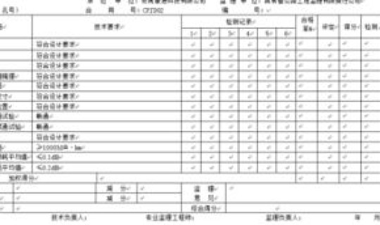 感染较高风险评估分析记录表 检验科感染风险评估表 感染较高风险评估分析记录表 检验科感染风险评估表