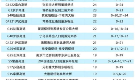 2021年五一高速免费到几号？2020年大年是几号