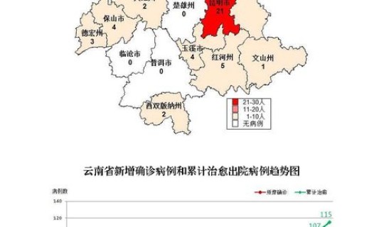 辽宁新增4例轨迹 辽宁大连发现一例