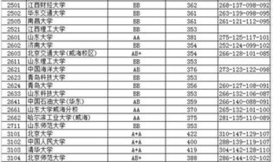 江苏2016年高考理科分数线?2016年江苏高考总分 江苏2016年高考理科分数线?2016年江苏高考总分