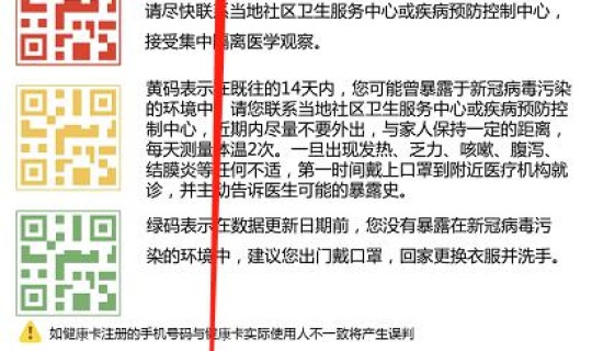 申请其他省份健康码但是没有去，去外省需要申请外省的健康码吗