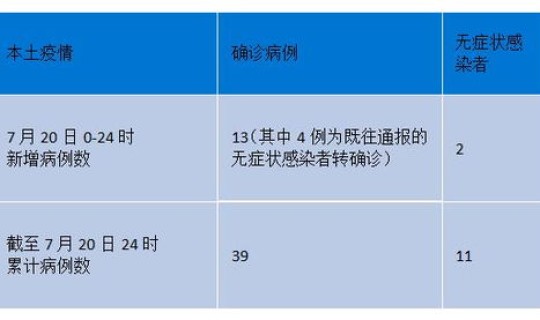 成都新增2例详细情况，成都又出现新增病例了
