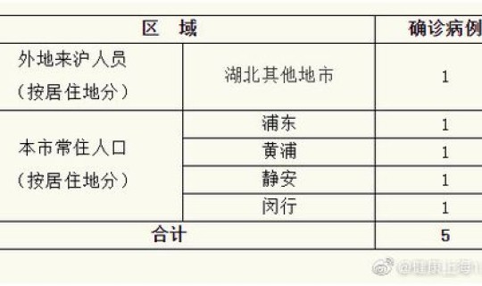 贵州新增确诊新型肺炎多少例?贵州最新消息今天新增病例 贵州新增确诊新型肺炎多少例?贵州最新消息今天新增病例