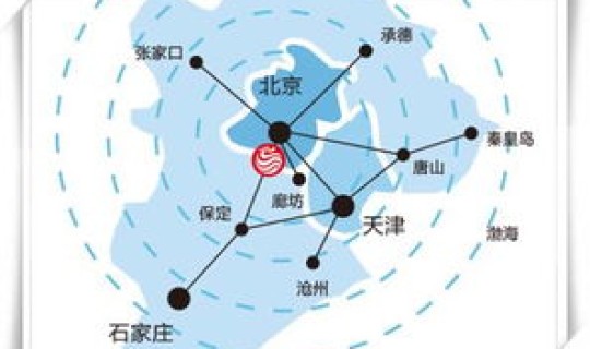 北京经济构成，北京经济地位