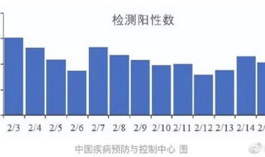 核酸检测阳性率高低排序(核酸检测结果呈阳性是什么意思)