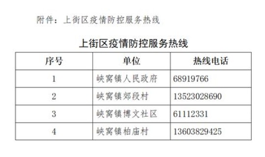 郑州中高风险区吗，医疗高风险区域包括哪些