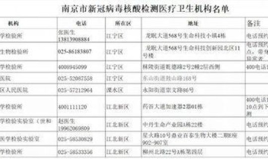南京新冠核酸检测得出的阴性结果？核酸检测是什么意思