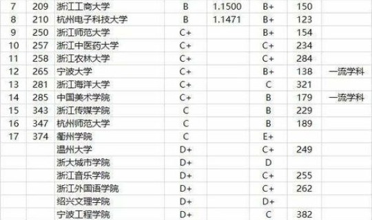 浙大2025分数线(浙江大学多少分录取2025年)