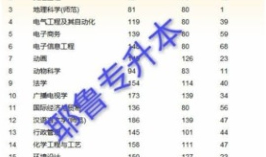 商丘师范学院录取分数线2019(商丘师范学院是一本还是二本)