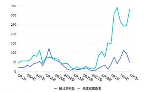 浙江疫情是在哪个城市 疫情是哪里开始的