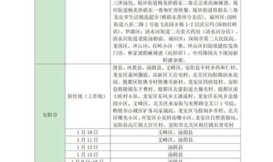 沈阳疫情防控最新通知(沈阳市疾病预防控制中心地址)