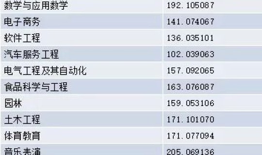 商丘师范录取分数线是多少 河南商丘师范学院是几本