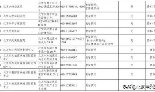北京中风险地区有哪些 最新名单 北京有几个中风险地区