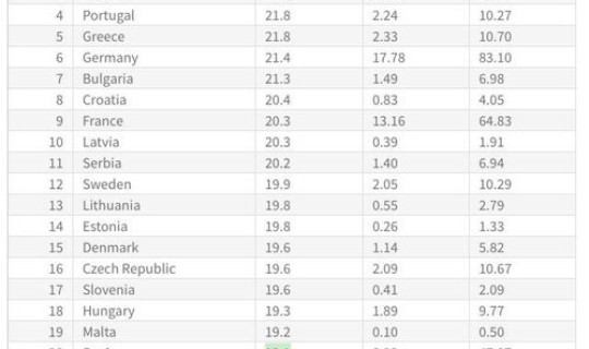 为什么西方国家不重视疫情？为什么疫情刚开始死亡率那么高