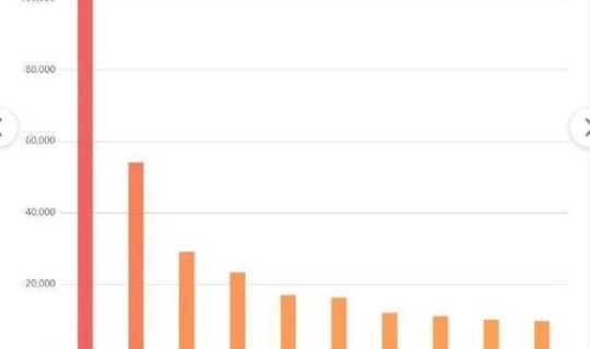 绵阳疫情最新消息3例 疫情最新消息