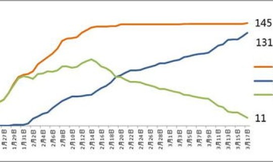 成都疫情未来3至5天是关?疫情反弹最新消息今天 成都疫情未来3至5天是关?疫情反弹最新消息今天