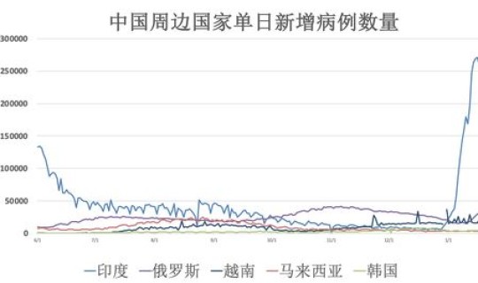 西安市疫情低风险地区吗	，西安是低风险地区吗