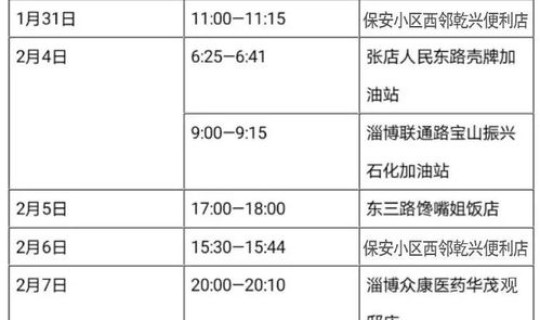 北京石景山发现一例疑似病例轨迹 北京可疑病例