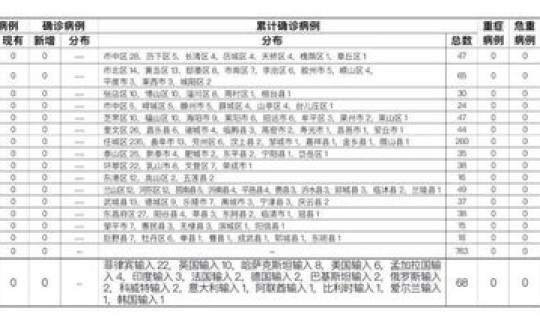 广东新增十九例确诊病例?广东省法定传染病报告 广东新增十九例确诊病例?广东省法定传染病报告