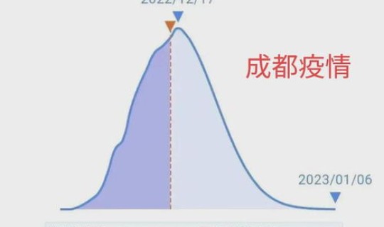 成都疫情最新消息分布情况？今年疫情最新消息