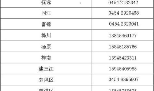 佳木斯市疫情最新规定消息 佳木斯疾控中心电话 佳木斯市疫情最新规定消息 佳木斯疾控中心电话