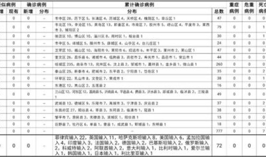 青岛市确诊？青岛现有确诊病例