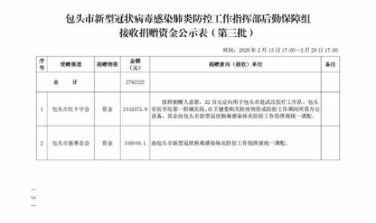 包头市新型冠状病毒最新消息(新型冠状病毒是什么引起的) 包头市新型冠状病毒最新消息(新型冠状病毒是什么引起的)