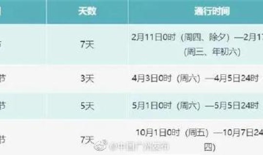 2021年元旦高速免收费吗 2021高速元旦是否免费