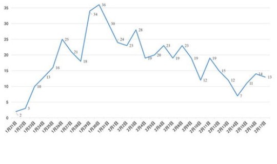 广东珠海新型冠状疫情最新情况？广东珠海有新冠疫情吗