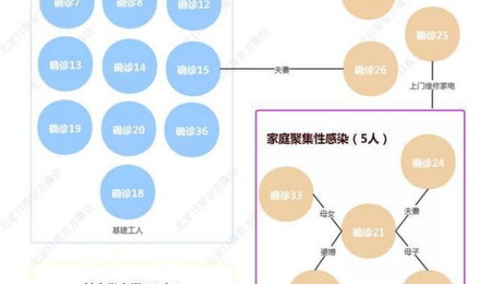 大连新冠传播链？新冠是怎么传播途径