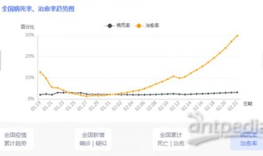 2021年1月23日新冠肺炎(新冠肺炎结束时间) 2021年1月23日新冠肺炎(新冠肺炎结束时间)
